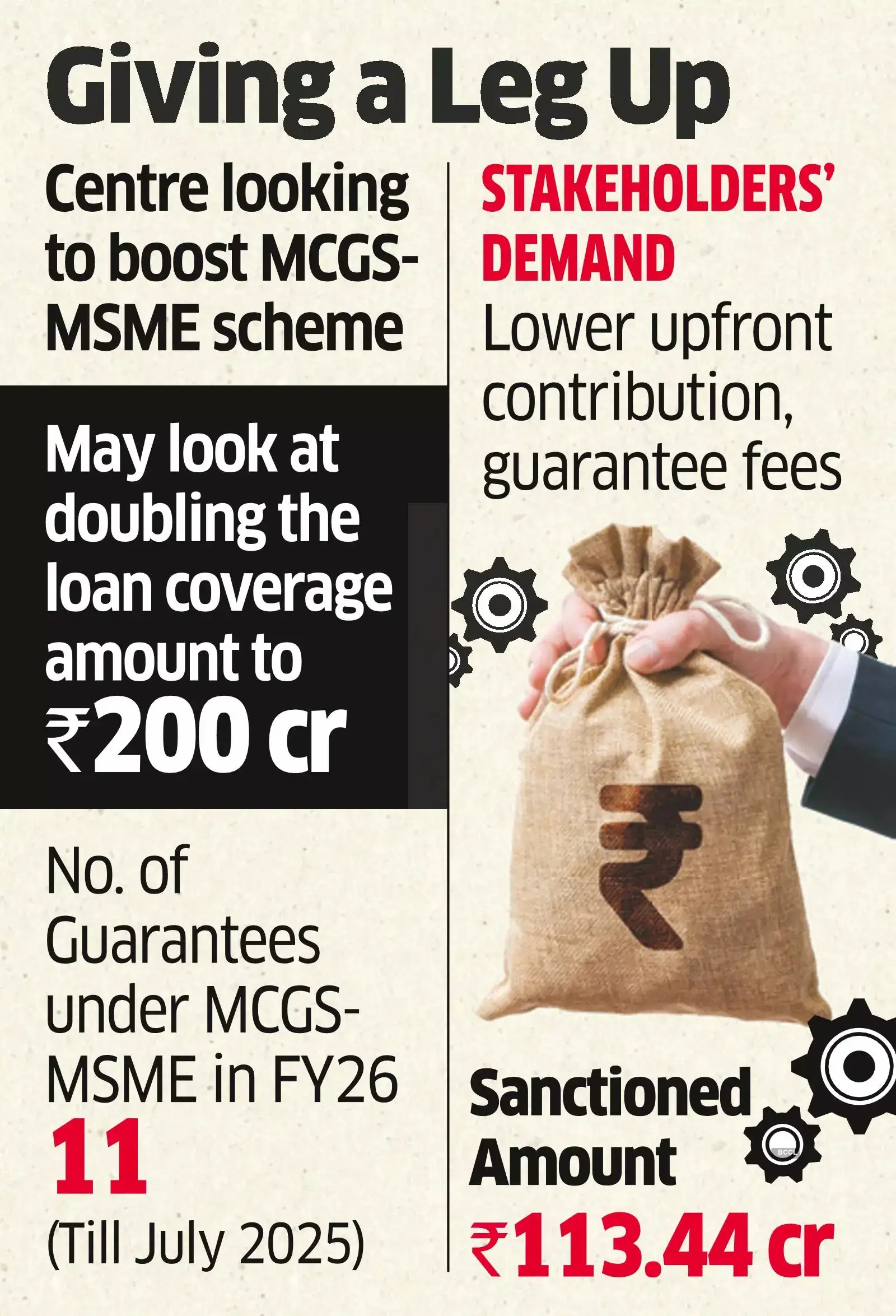 Well-run MSMEs may Get a Higher Credit Guarantee Well-run MSMEs may Get a Higher Credit Guarantee