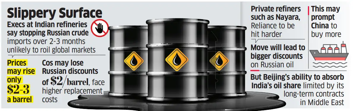 India refutes Trump's claim on halting Russian oil purchase - The ...