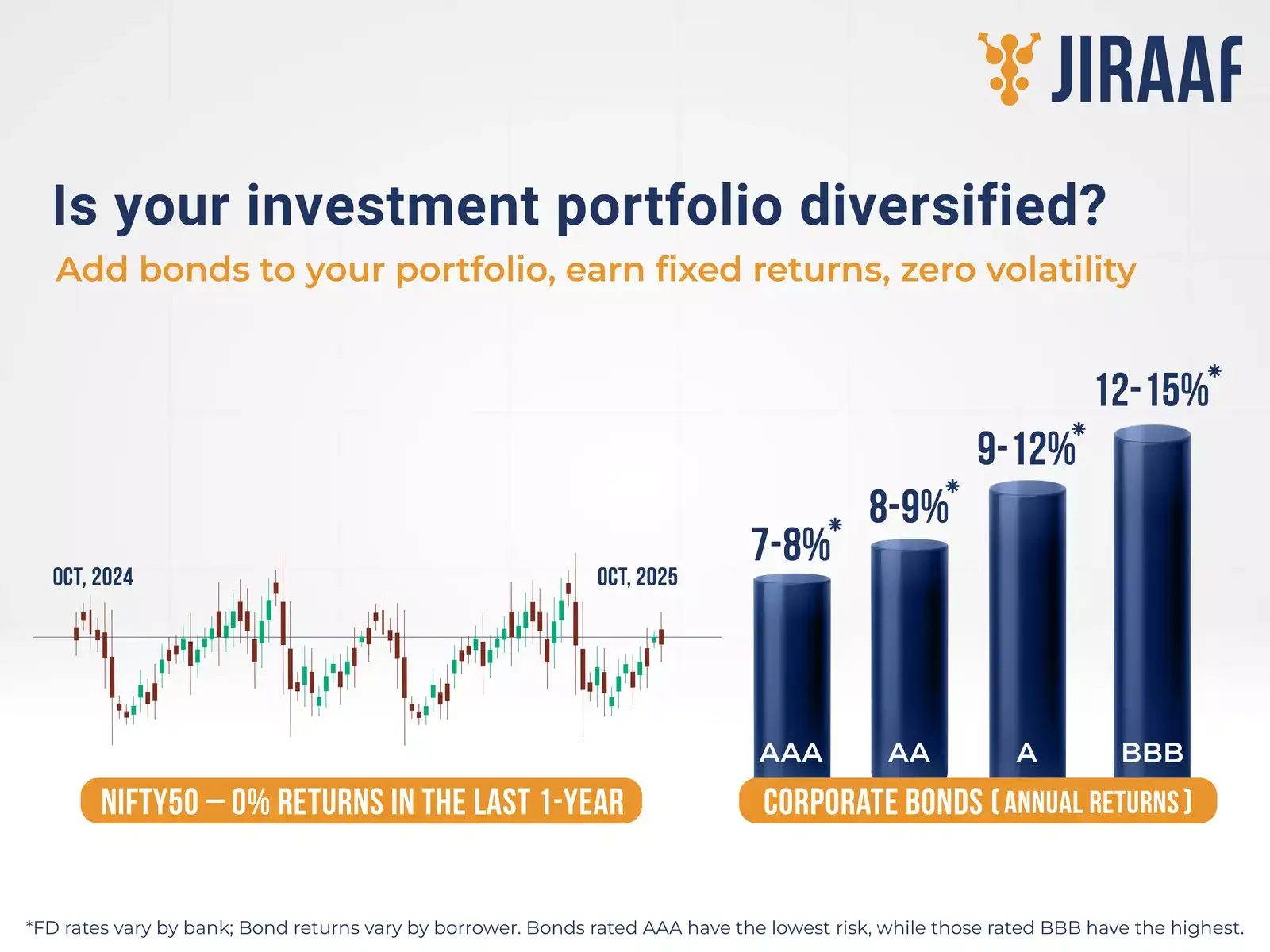 The season of true prosperity: Why mixing corporate bonds and equities is  smarter than betting all on one - The Economic Times