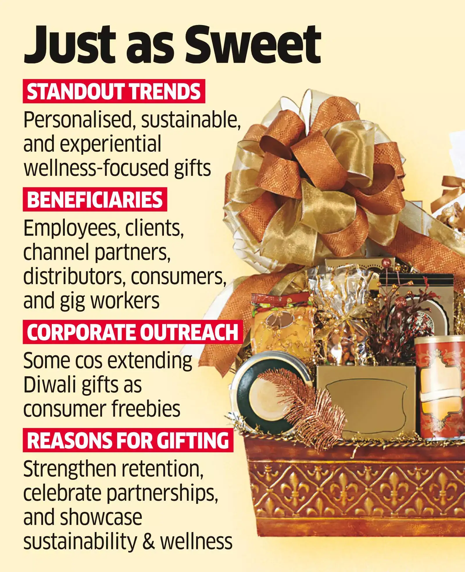 India Inc thinks out of box for gift hampers this Diwali