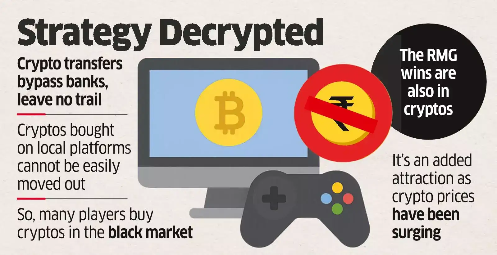 Itch to bet: Cryptos crawl into real money games bypassing banks, leave no  trail - The Economic Times