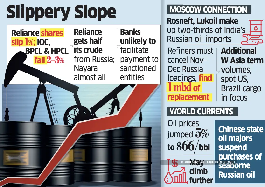 Russia oil Russia oil