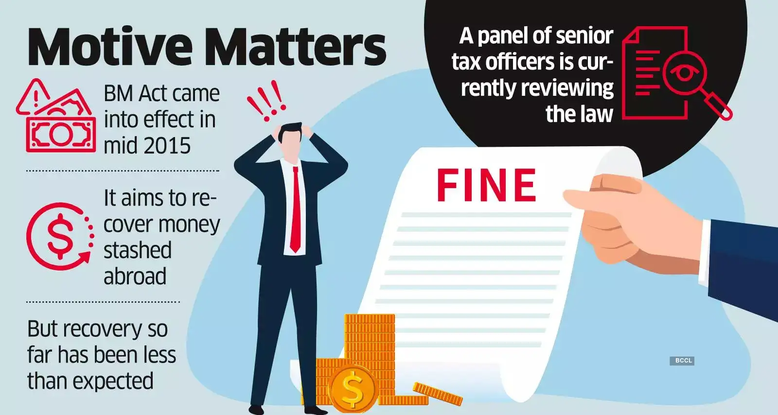 ‘May' Isn't ‘Shall' Penalty Not the Norm in Black Money Law: ITAT ‘May' Isn't ‘Shall' Penalty Not the Norm in Black Money Law: ITAT