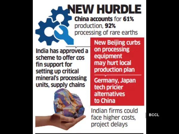 general India faces challenges in local rare earth production amidst China's export restrictions