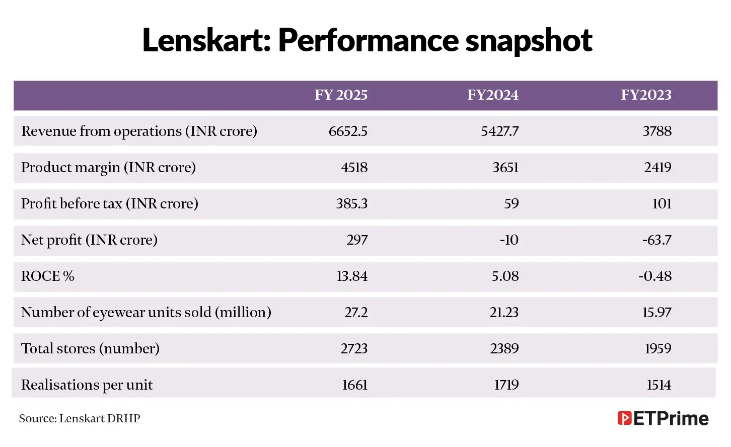 Lenskart- performance snapshot@2x