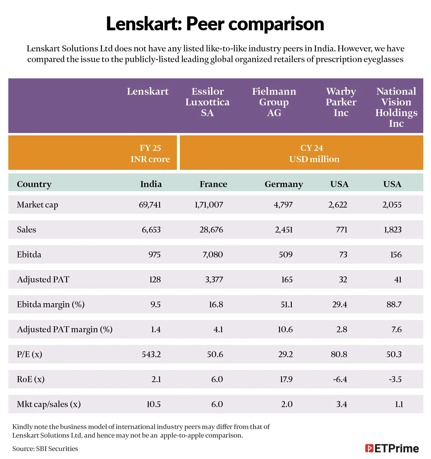 Lenskart- Peer comparison@2x