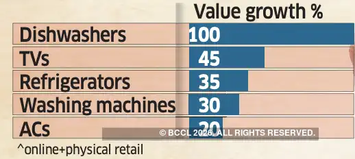general electronics sales