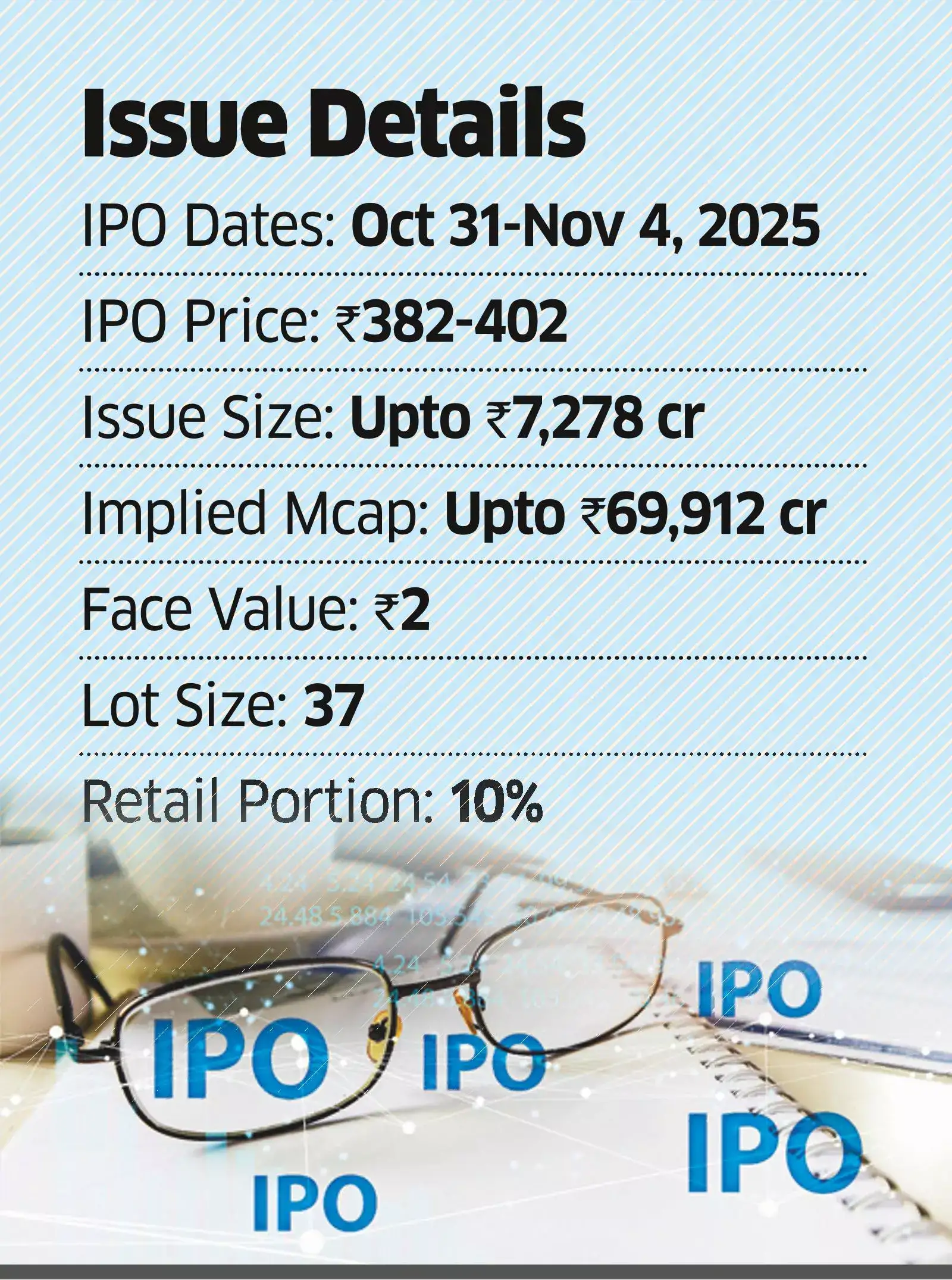 Lenskart’s Growth Story Strong, but Valuation Seems Stretched Lenskart’s Growth Story Strong, but Valuation Seems Stretched