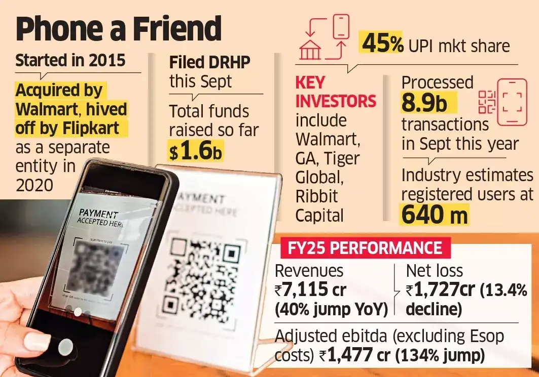 PhonePe