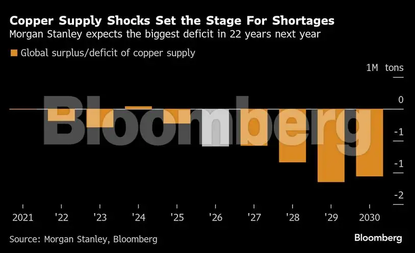 Us Rates Bloomberg Function Charting the Global Economy: Fed reins in rate-cut expectations - The ...