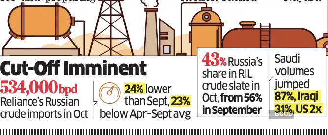 general Cut-off imminent
