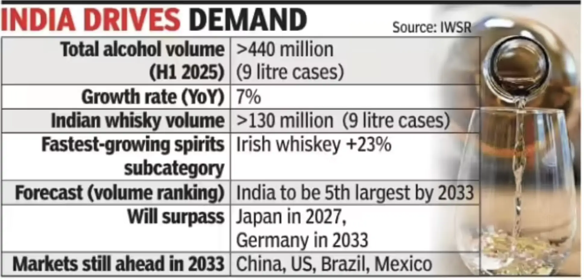 India liquor sales India liquor sales