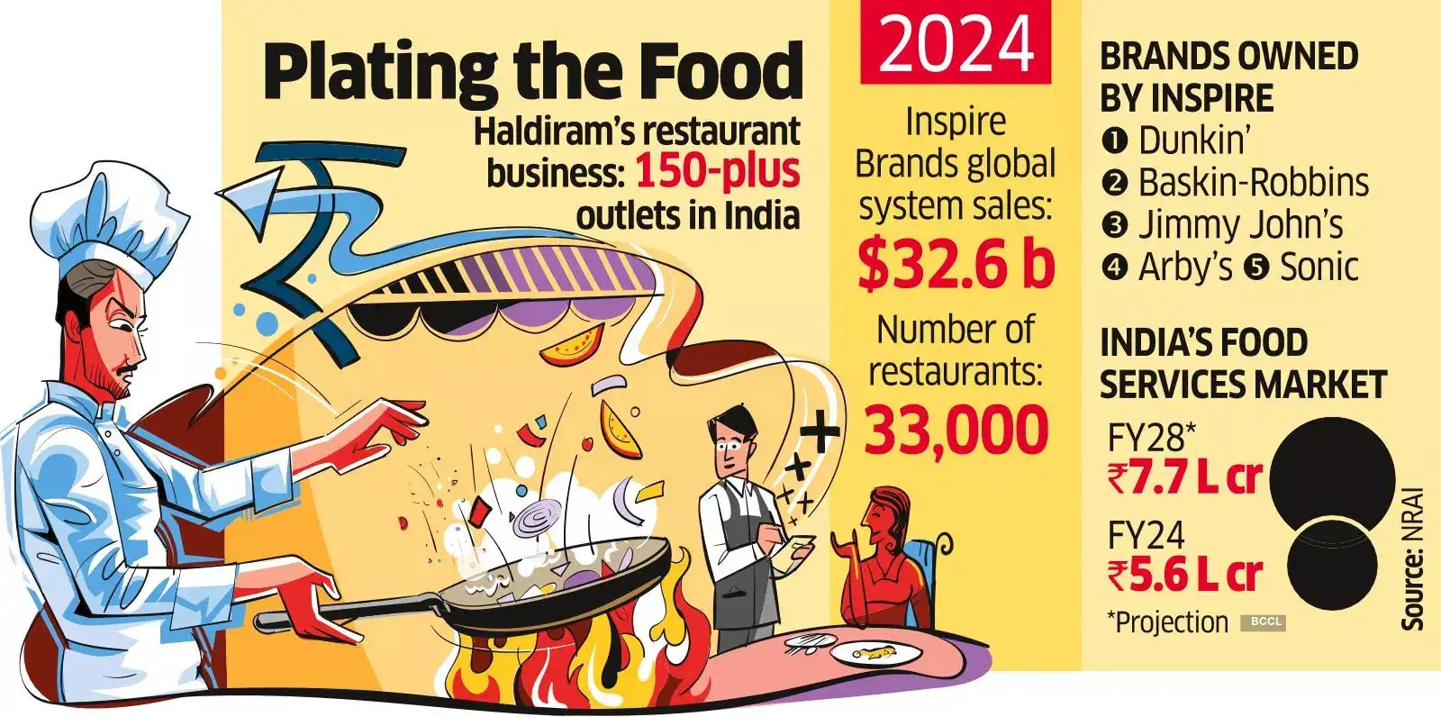 Haldiram’s & Jimmy John’s! Sandwich could be Ours Haldiram’s & Jimmy John’s! Sandwich could be Ours