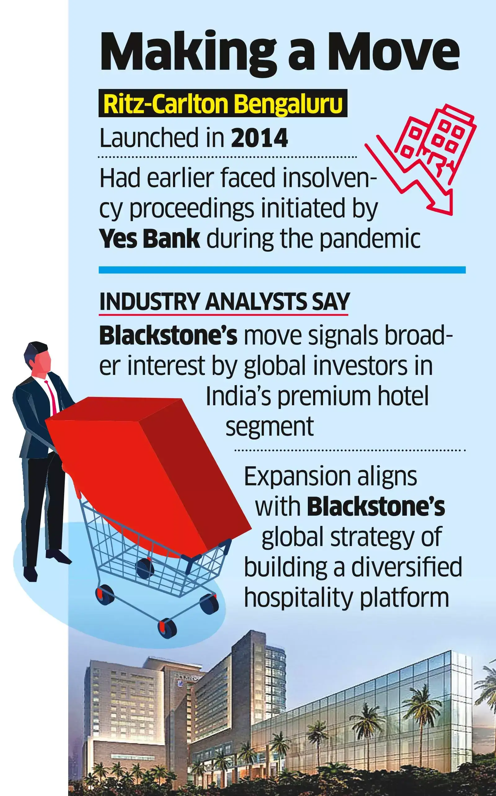 Blackstone to Acquire Majority in Ritz-Carlton B’luru from Nitesh Land