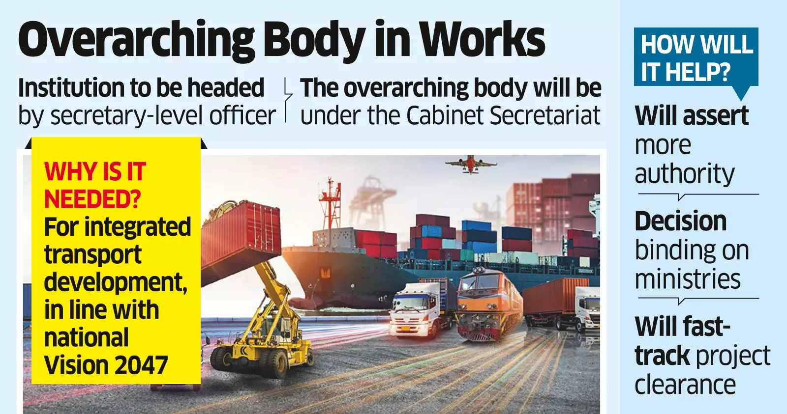 Unified Body to Monitor Transport Infra Push Unified Body to Monitor Transport Infra Push