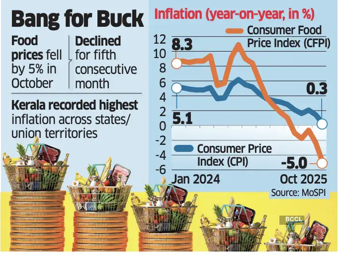 Bang for buck Bang for buck
