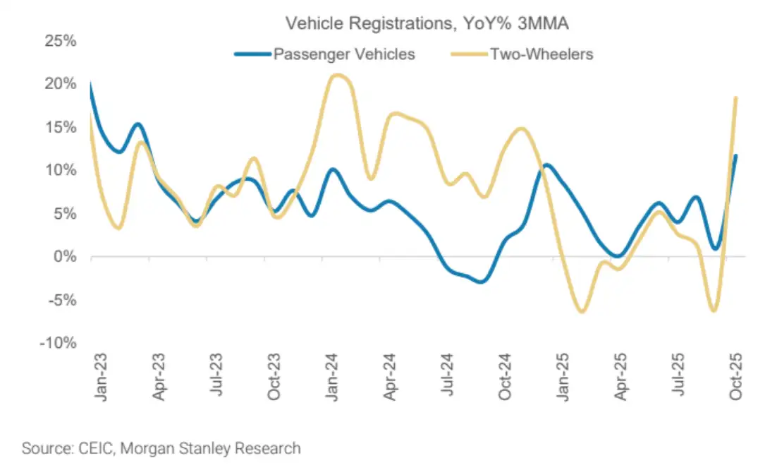 general Vehicle registrations