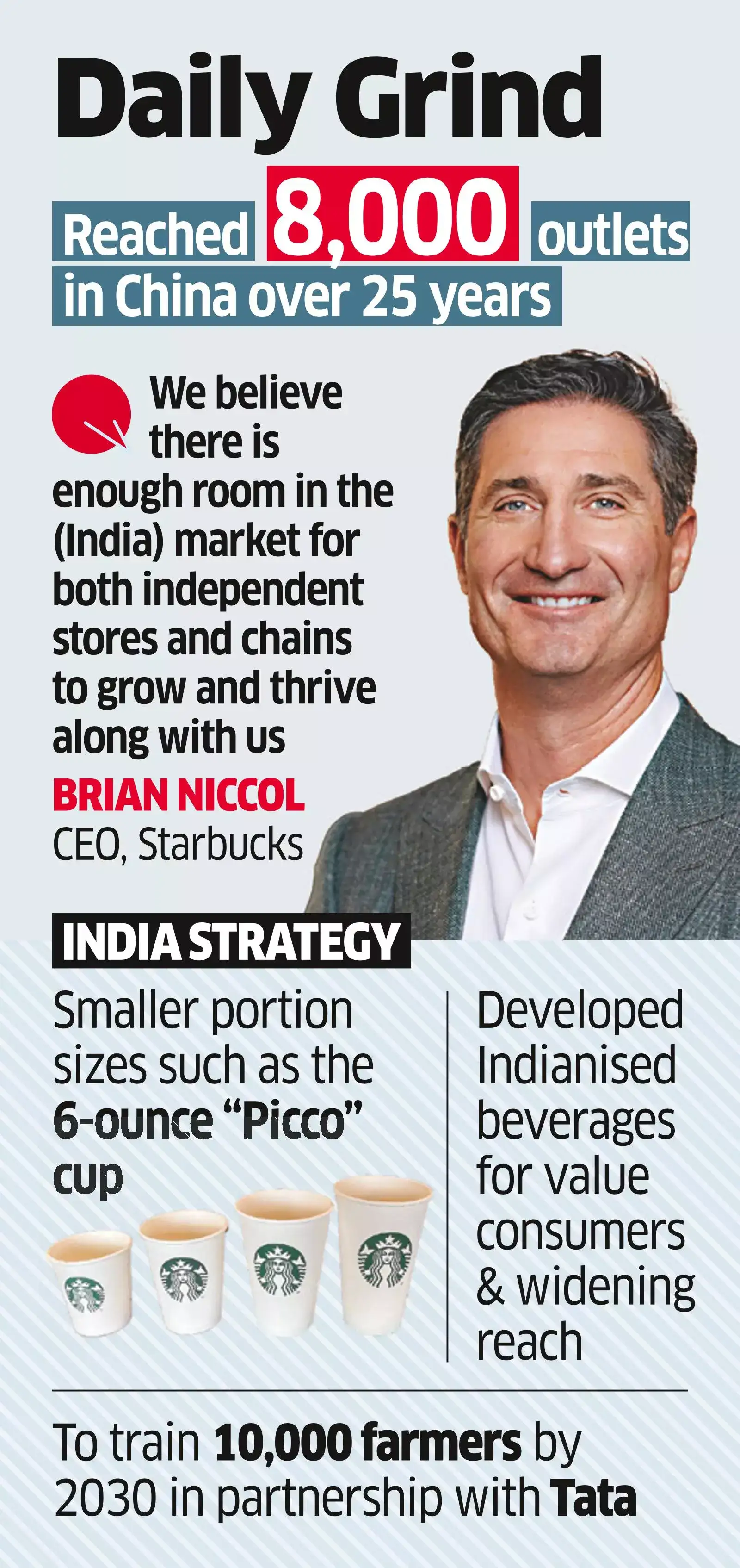 Starbucks to Keep India Plans Brewing Despite Competition