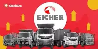 Market Trading Guide: Buy Max Financial and Eicher Motors on Friday for up to 5% gains