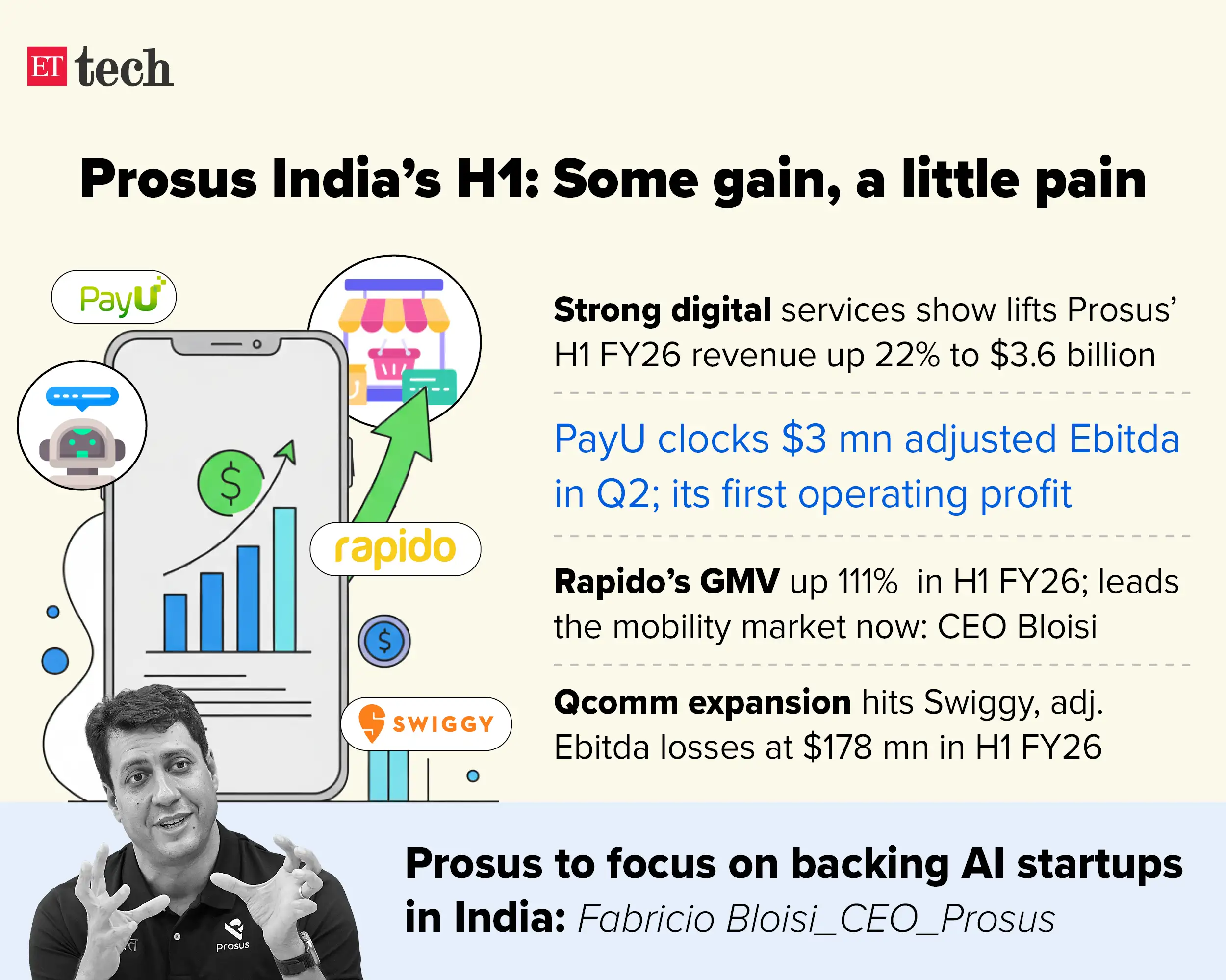Image for ProsusIndia'sH1