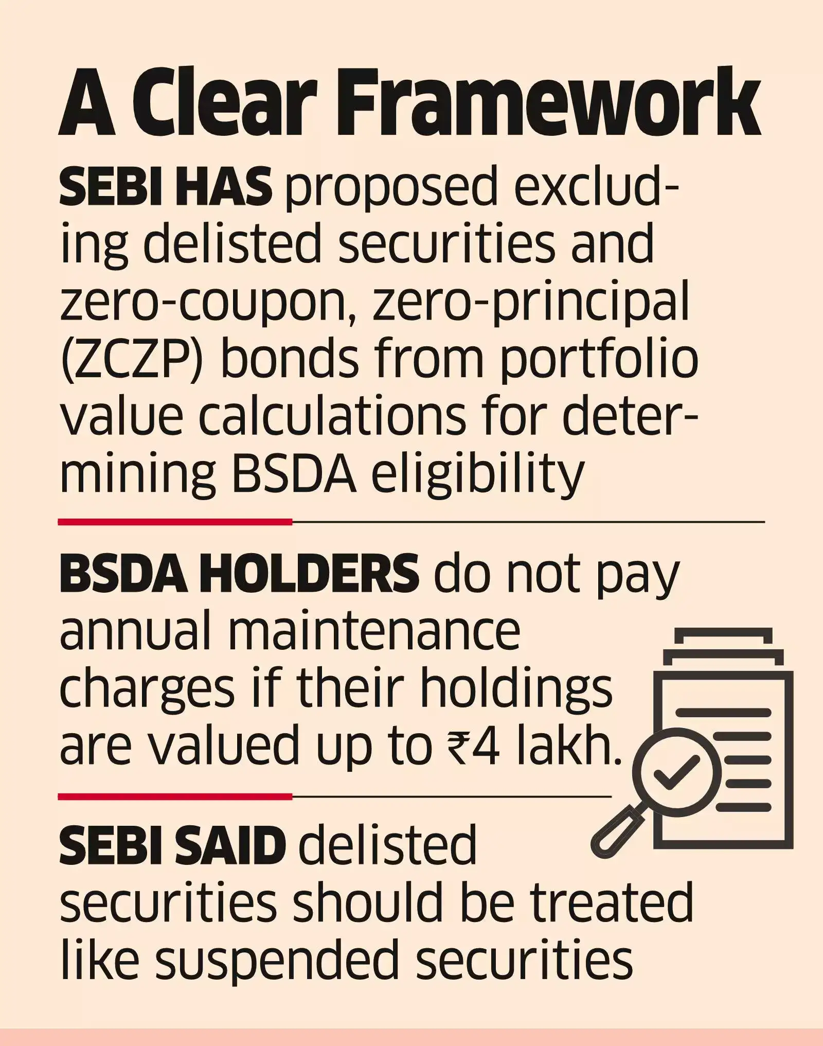 Bsda How will revised BSDA rules impact demat account holders? - The ...