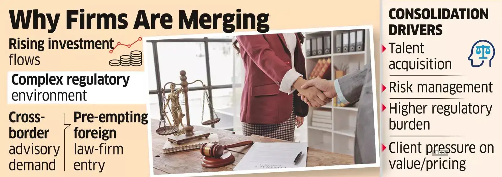 Law Firms Rush to Merge for Scale