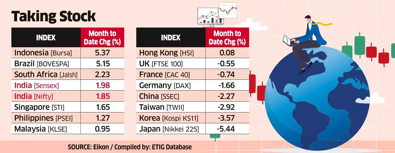 A 1,000 Cheers on D-St After US Data Makes Rate Cut More Likely