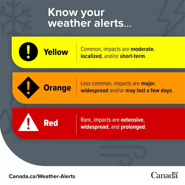 Weather Warning Scale Canada launches new alert system for extreme weather; Colour-coded ...
