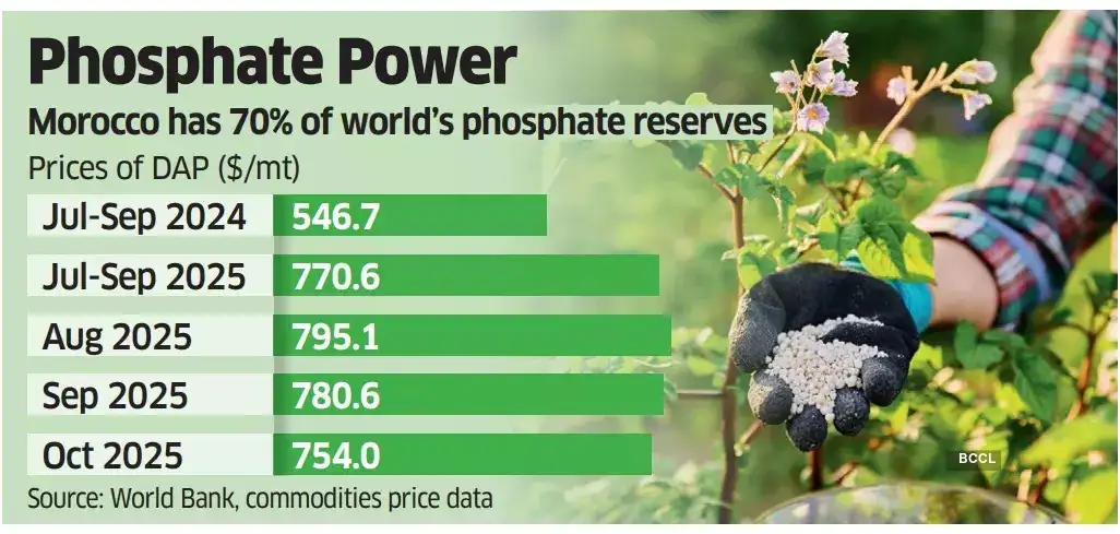 Phospotee powere Phospotee powere