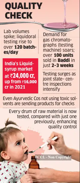 Cough syrup row puts regulators on overdrive to test pharma products ...