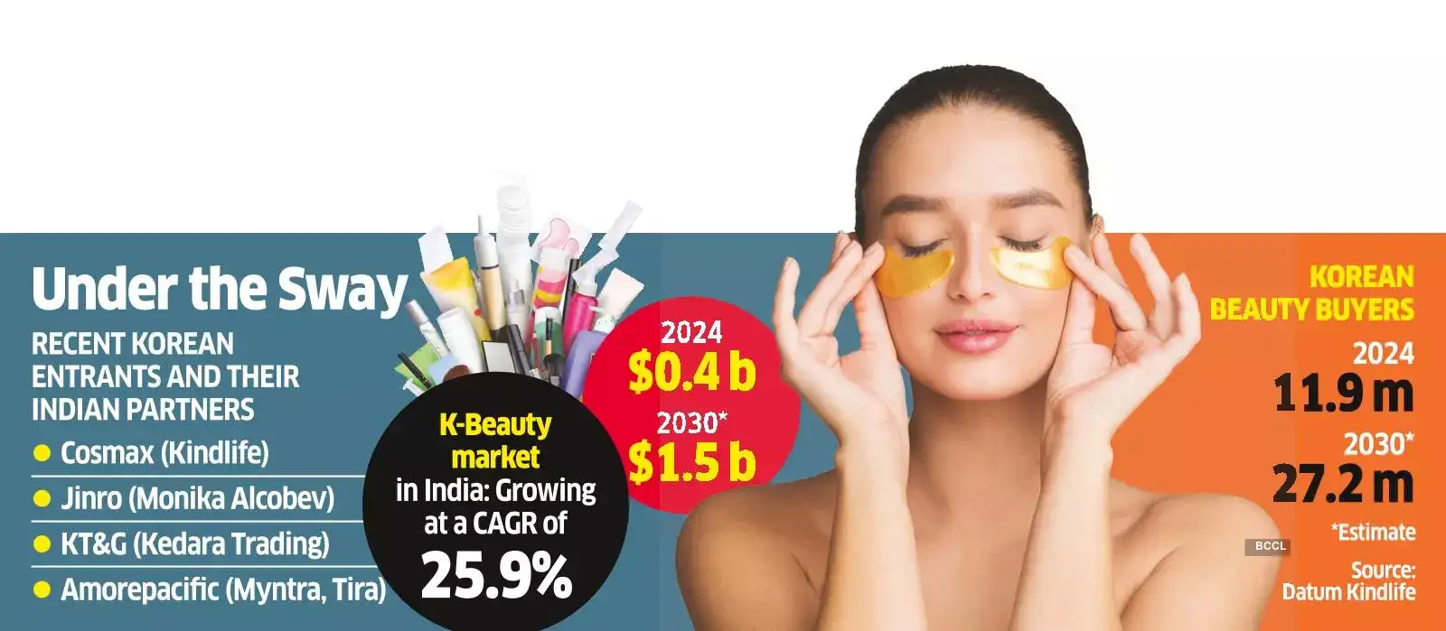 general India in Grip of a New K-Fever