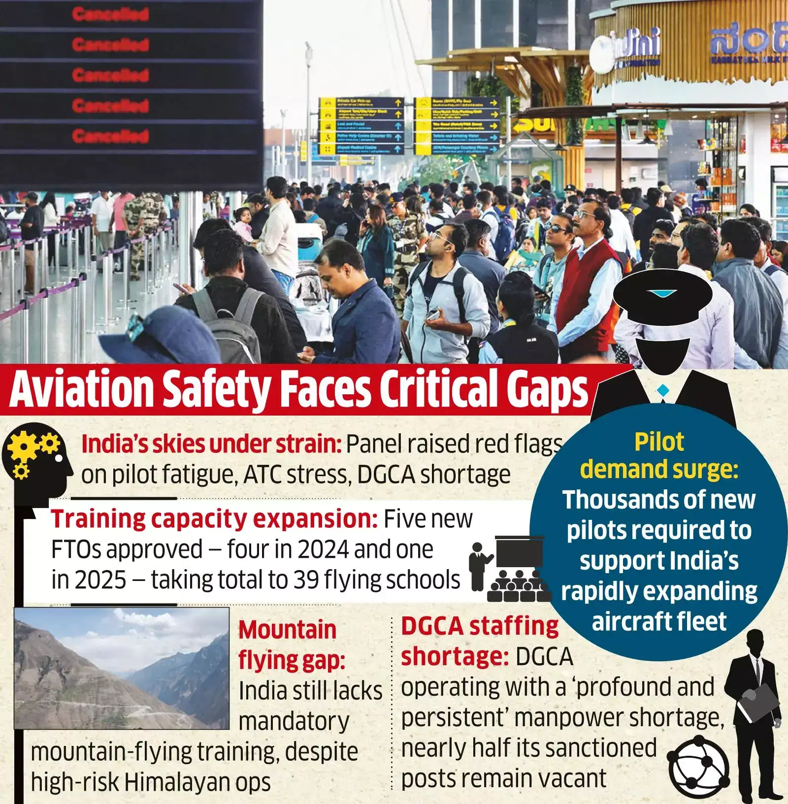 IndiGo Crisis A warning of a possible aviation meltdown came months(01)