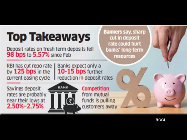 Banks unlikely to reduce deposit rates despite RBI easing<br>