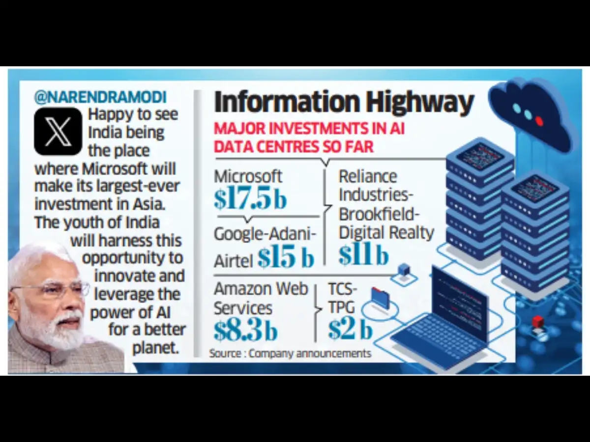 Microsoft to Invest $17.5 Billion in India, its Highest in Asia - The ...