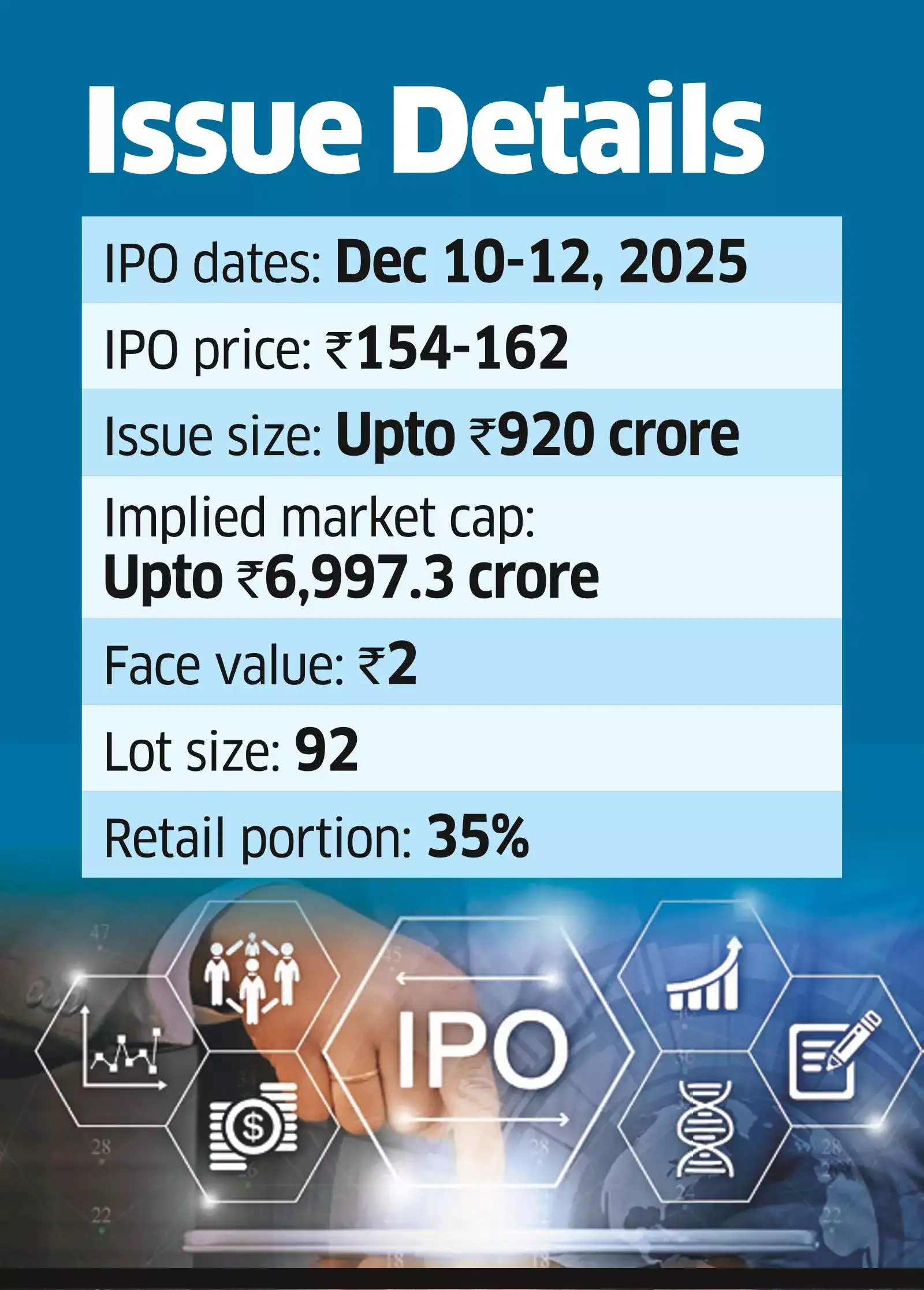 Park Medi has Grown Fast, but Earns a Little Less than Peers