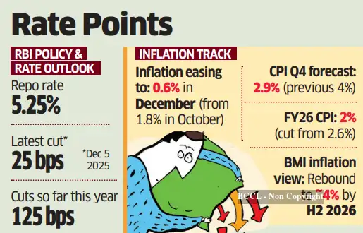 RBI may maintain repo rate at 5.25% through FY27: Fitch - The Economic ...