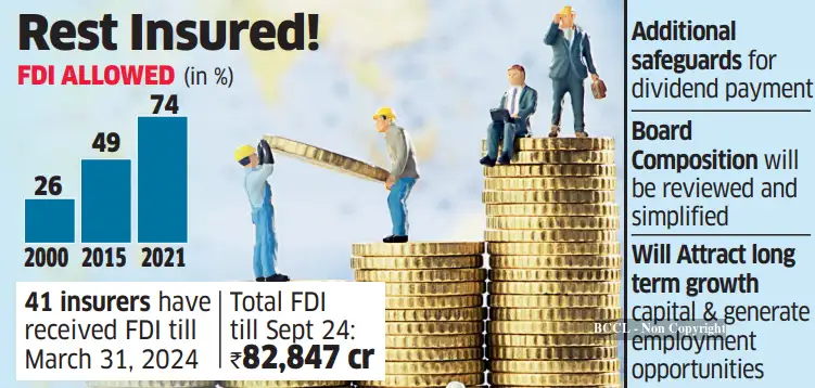 CCEA clears 100% FDI in insurance - The Economic Times