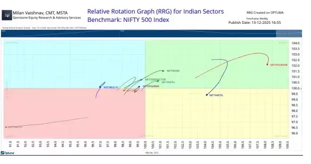 Milan Vaishnav chart 2