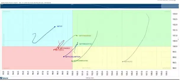 Milan Vaishnav chart 3