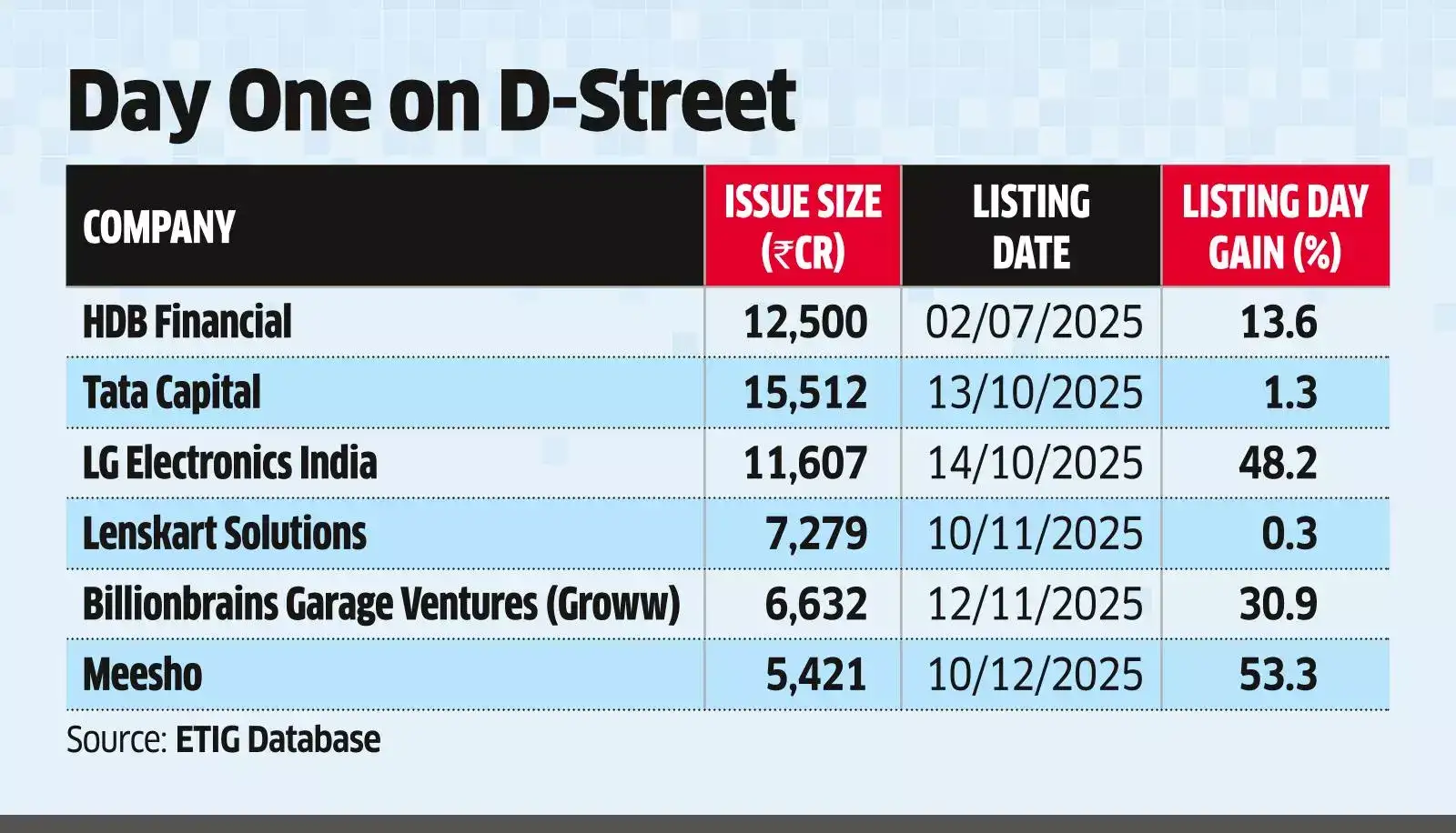 general ICICI Pru AMC Could Gain Up to 10-20% on Debut