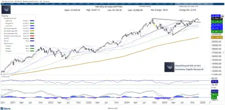 general Milan Vaishnav chart