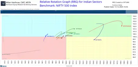 general Milan Vaishnav chart 2