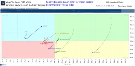 general Milan Vaishnav chart 3