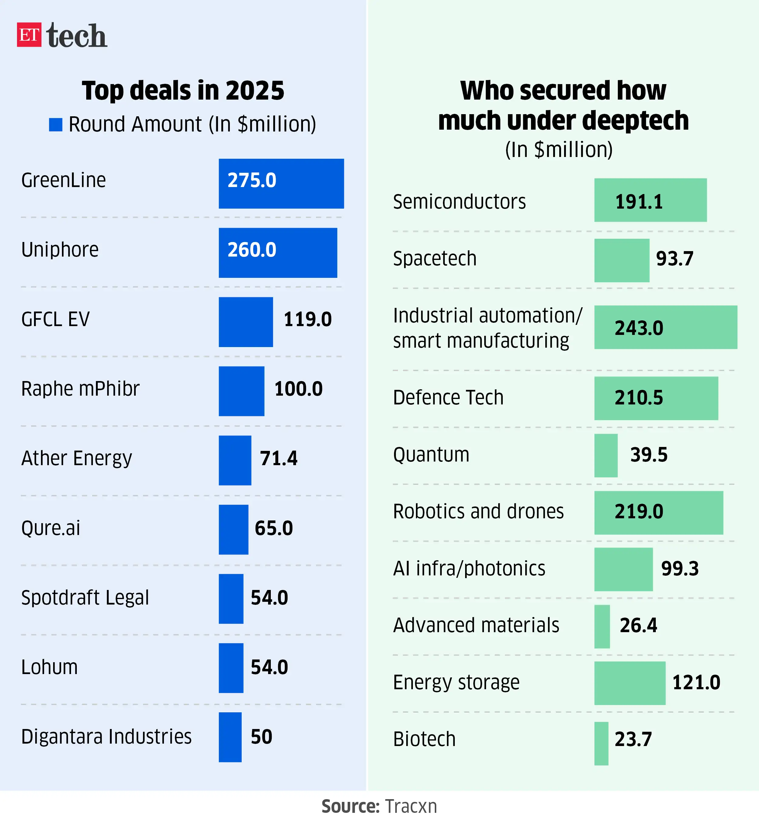 Image for Topdealsin2025_Dec2025_Graphic_ETTECH