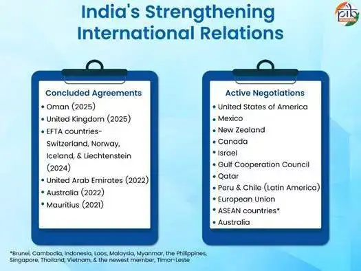 India's free trade agreements playbook explained - The Economic Times
