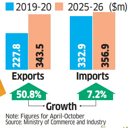 india nz fta india nz fta