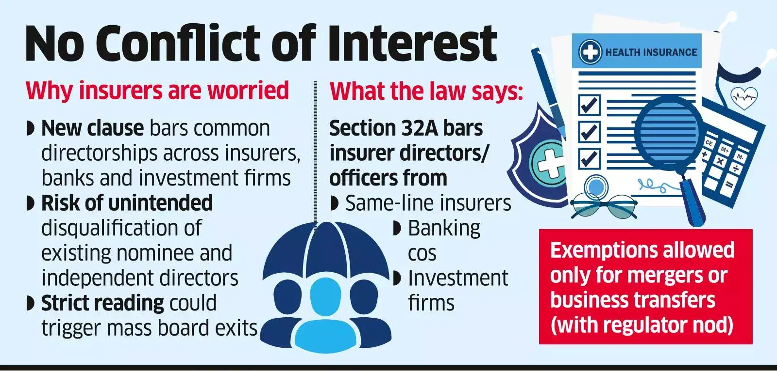 Provision in new Insurance Bill sparks fears of board shake-ups - The ...
