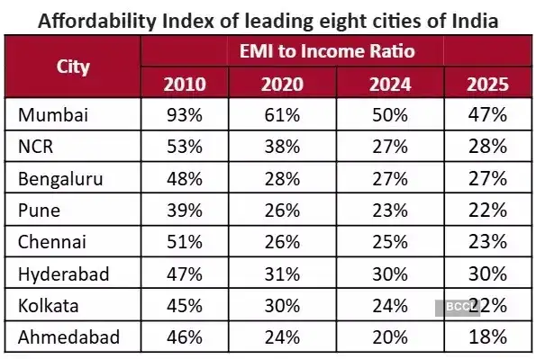 general graph general graph
