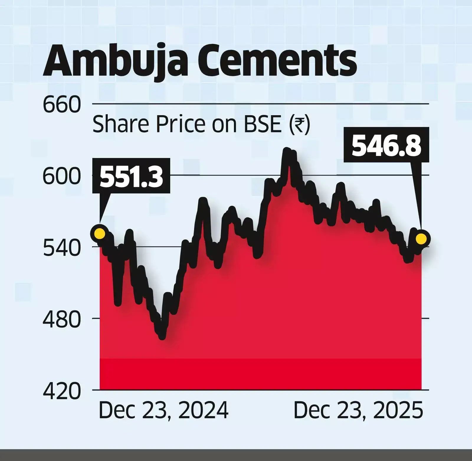 general ‘Merger Favourable for Ambuja Shareholders’