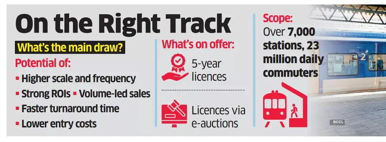 general Right Track general Right Track